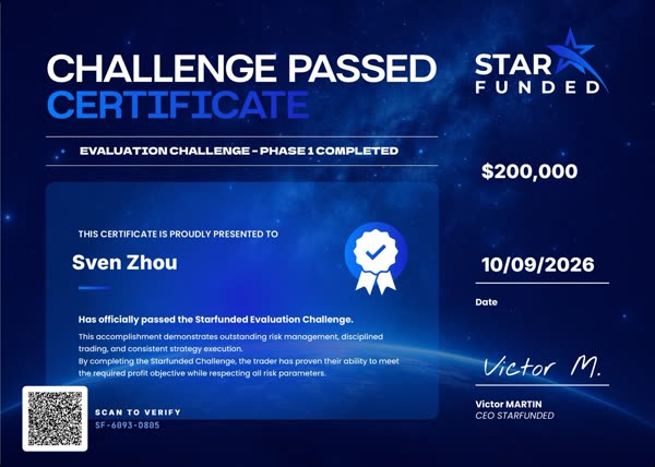 Certificado de challenge superado por Sven Zhou el 10/09/2026