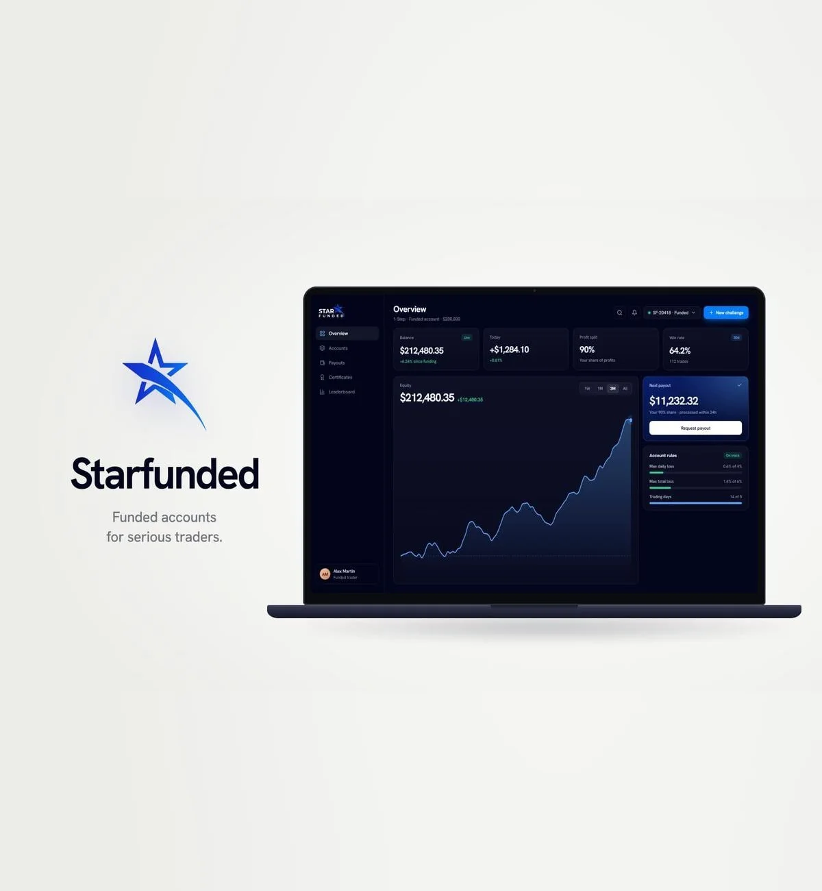 Visuel du communiqué : le logo Starfunded et le tableau de bord trader