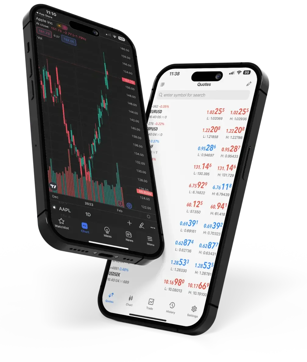 MetaTrader 5 mobile